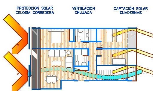 MEDICAL ARCHITECTURE