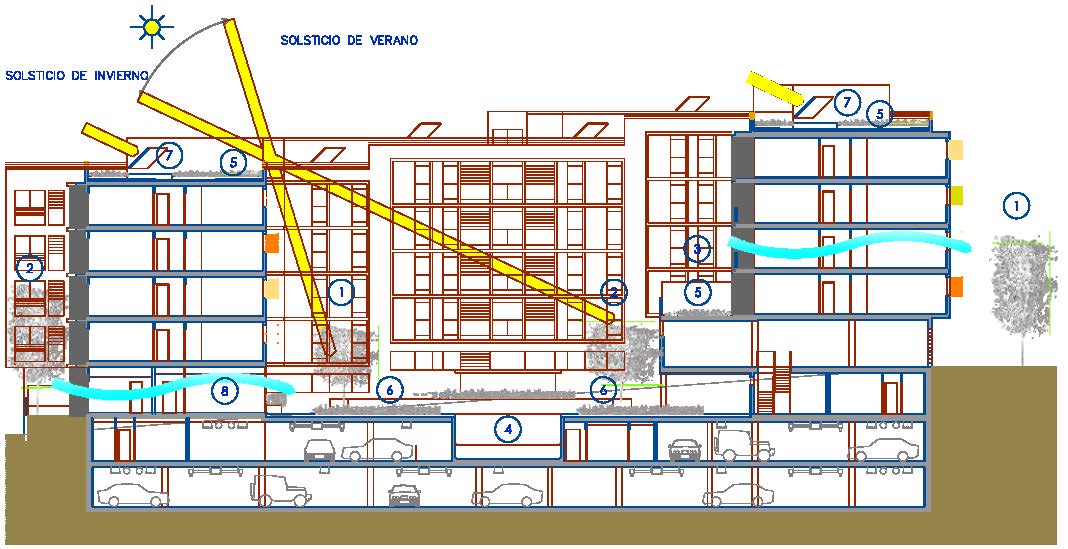 MEDICAL ARCHITECTURE